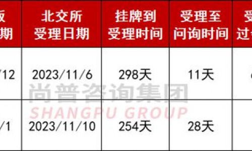北交所IPO直联已成上市最佳路径（附政策详解）